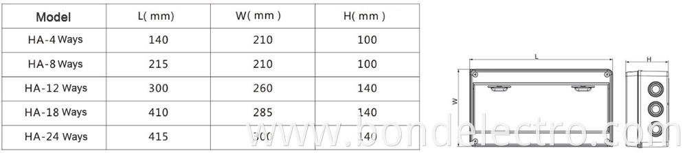 HA series Distrubution Box data